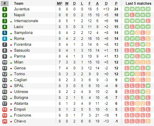 Lịch thi đấu giải Ngoại hạng Anh vòng 9, ngày 20-10 (Dự đoán chuyên gia) ảnh 9