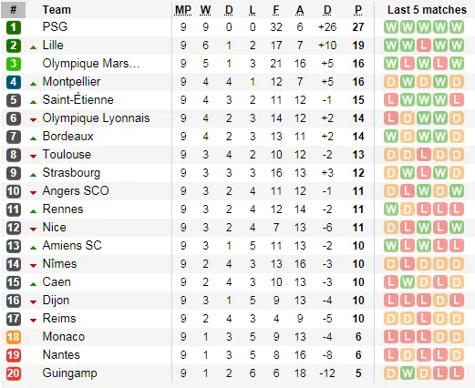Lịch thi đấu giải Ngoại hạng Anh vòng 9, ngày 20-10 (Dự đoán chuyên gia) ảnh 15
