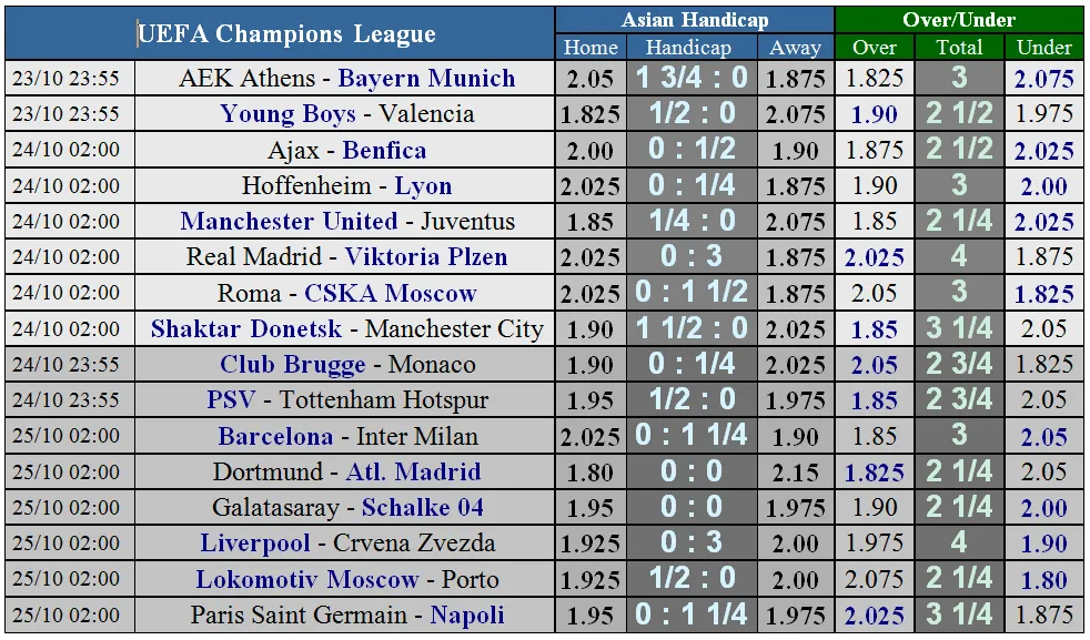 Man United - Juventus: Ronaldo tung hoành Old Trafford (Mới cập nhật) ảnh 7