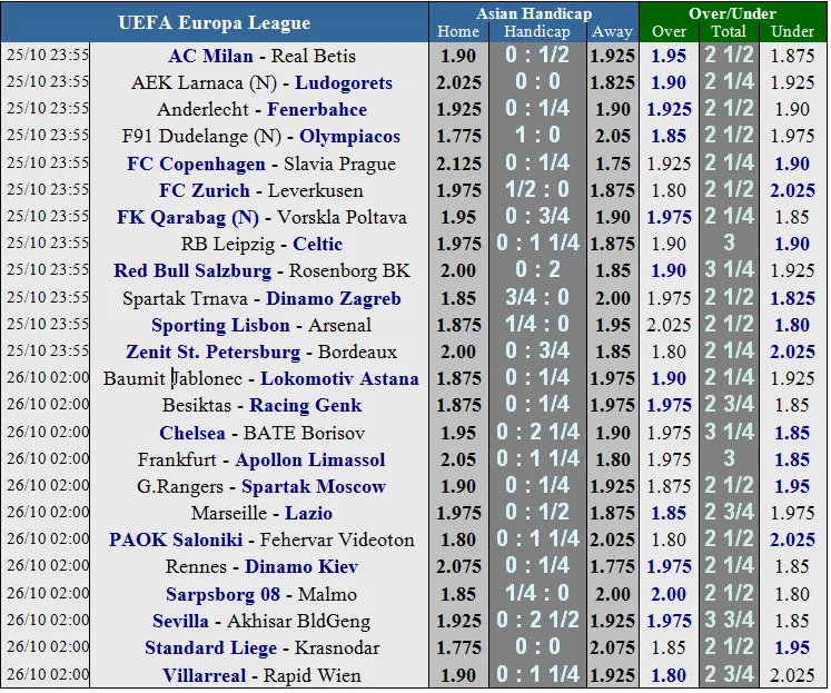 Lịch thi đấu bóng đá Europa League ngày 25-10: Đêm châu Âu nhộn nhịp (\Mới cập nhật) ảnh 16