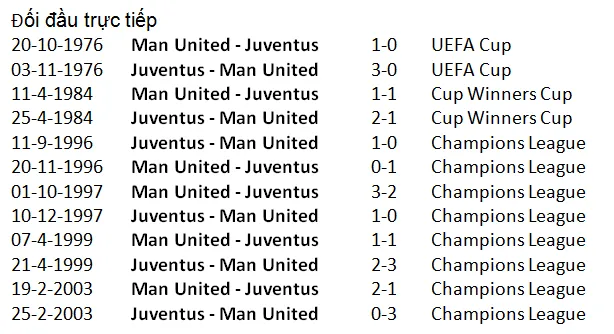 Man United - Juventus: Ronaldo tung hoành Old Trafford (Mới cập nhật) ảnh 4