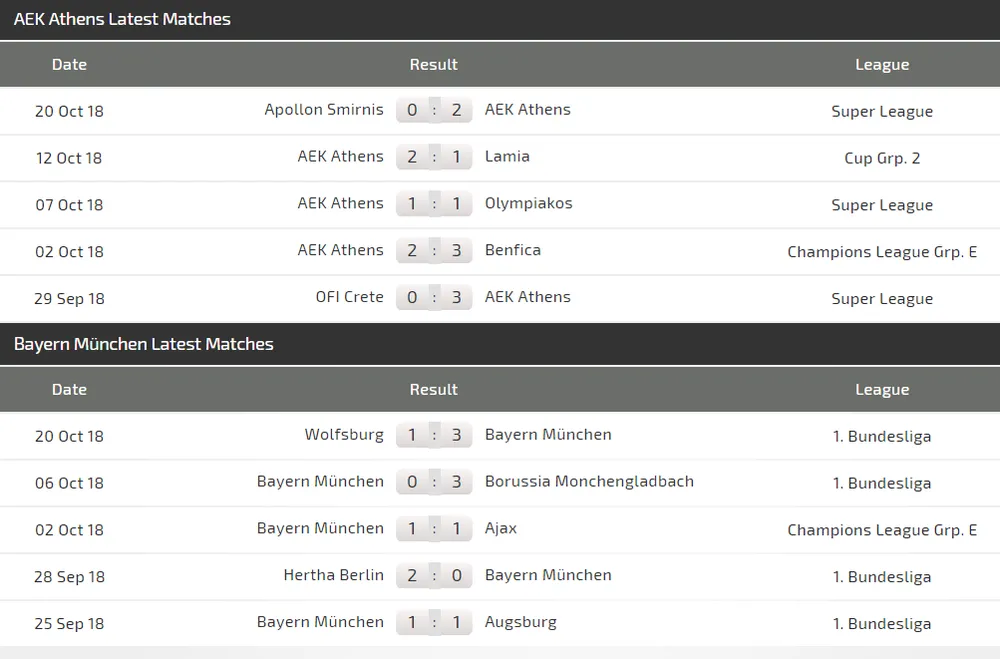 AEK Athens - Bayern Munich: Hùm xám ra oai (Mới cập nhật) ảnh 4