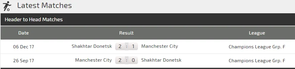  Shakhtar Donetsk - Man City: Chiến thắng sít sao cho The Citizens (Mới cập nhật) ảnh 3