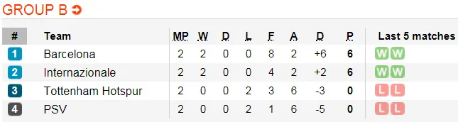 Lịch thi đấu bóng đá Europa League ngày 25-10: Đêm châu Âu nhộn nhịp (\Mới cập nhật) ảnh 9