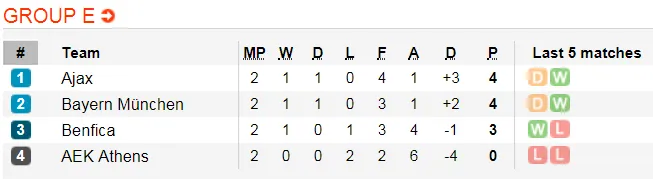 Lịch thi đấu bóng đá Europa League ngày 25-10: Đêm châu Âu nhộn nhịp (\Mới cập nhật) ảnh 12