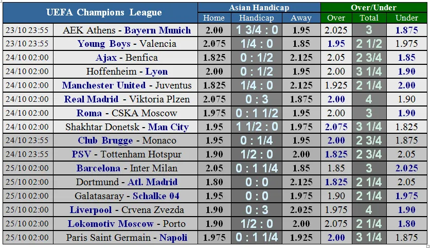 Dortmund – Atletico Madrid: Bất phân thắng bại (Mới cập nhật) ảnh 6