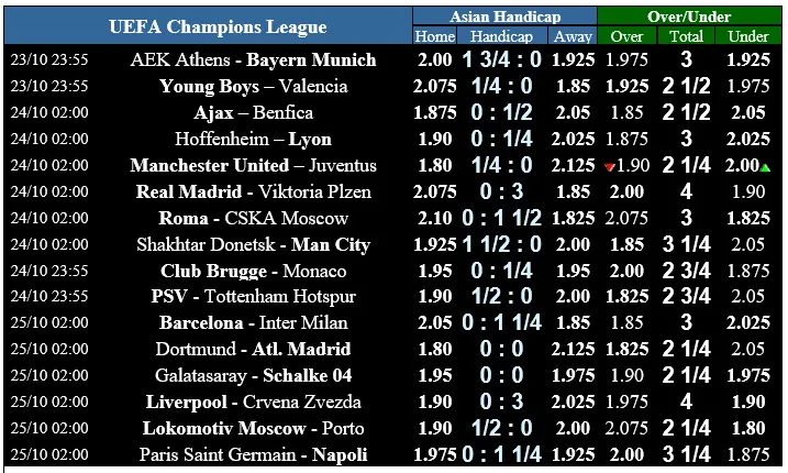 Man United - Juventus: Ronaldo tung hoành Old Trafford (Mới cập nhật) ảnh 2