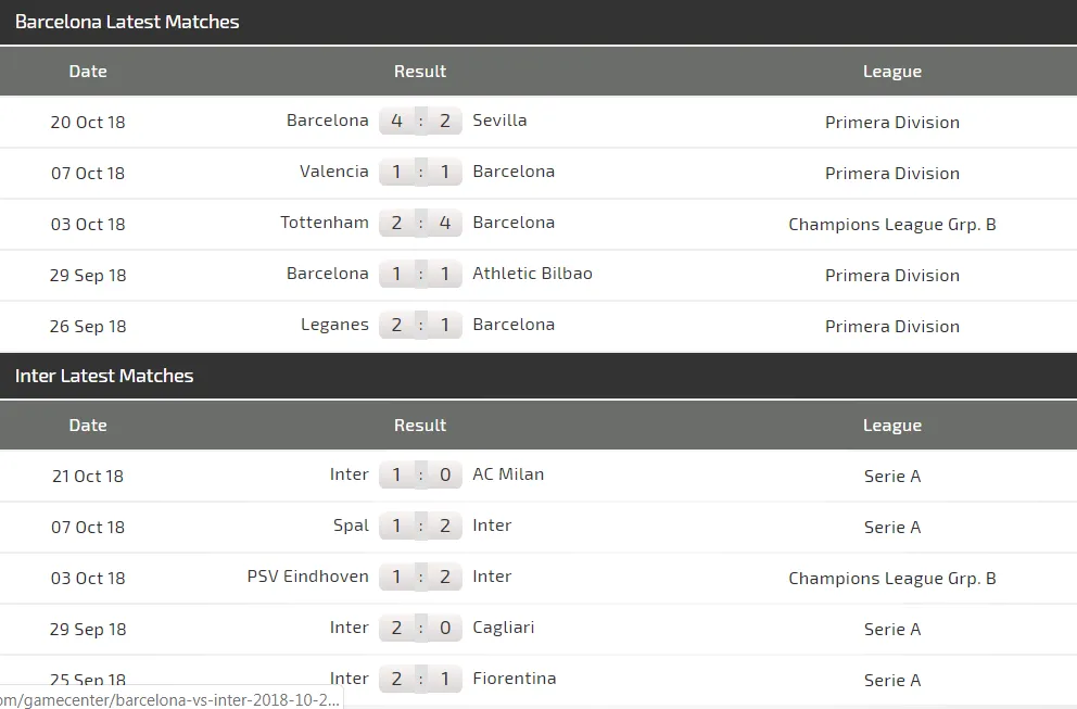 Barcelona – Inter Milan: Khi Barca không có Messi (Mới cập nhật) ảnh 7
