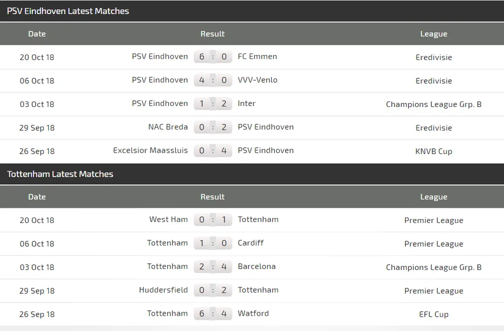 PSV Eindhoven – Tottenham: Đẳng cấp sát thủ thành London (Mới cập nhật) ảnh 4
