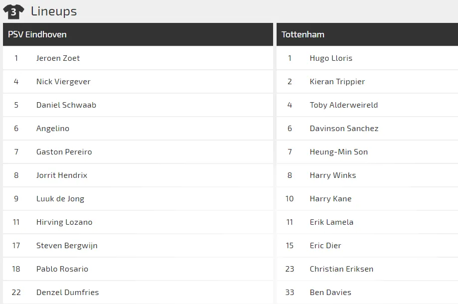 PSV Eindhoven – Tottenham: Đẳng cấp sát thủ thành London (Mới cập nhật) ảnh 3