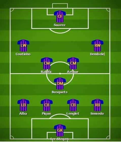 Barcelona – Inter Milan: Khi Barca không có Messi (Mới cập nhật) ảnh 1