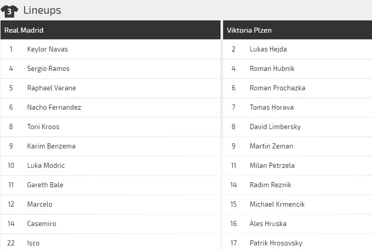 Real Madrid - Viktoria Plzen: Hung tợn như con thú bị thương (Mới cập nhật) ảnh 3