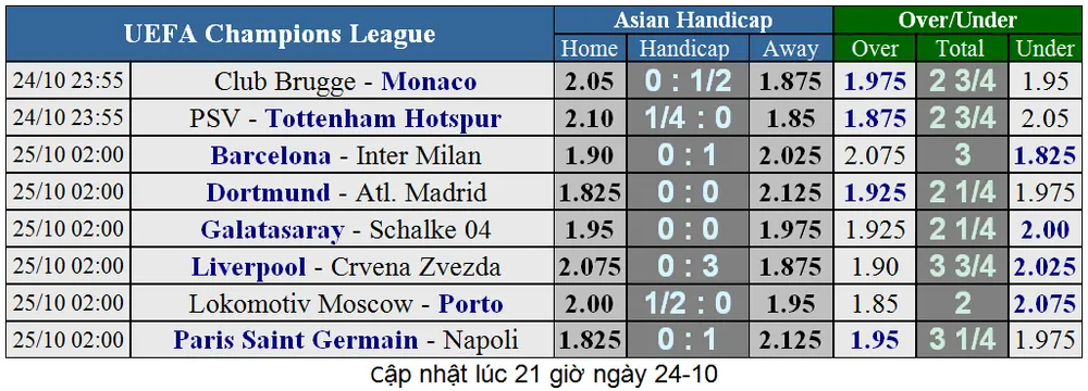 Dortmund – Atletico Madrid: Bất phân thắng bại (Mới cập nhật) ảnh 1