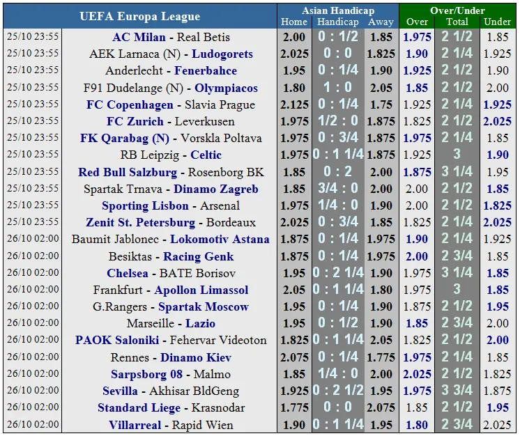 Chelsea - BATE Borisov: The Blues phô trương thanh thế (Mới cập nhật) ảnh 6