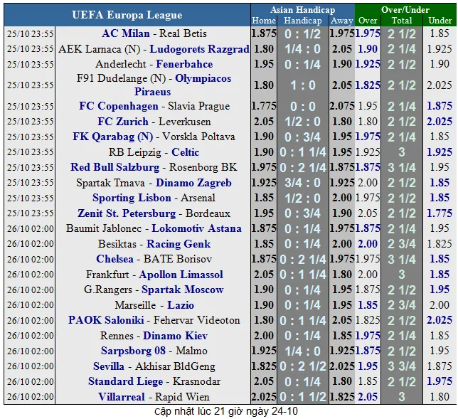 Chelsea - BATE Borisov: The Blues phô trương thanh thế (Mới cập nhật) ảnh 5