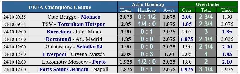 Dortmund – Atletico Madrid: Bất phân thắng bại (Mới cập nhật) ảnh 2