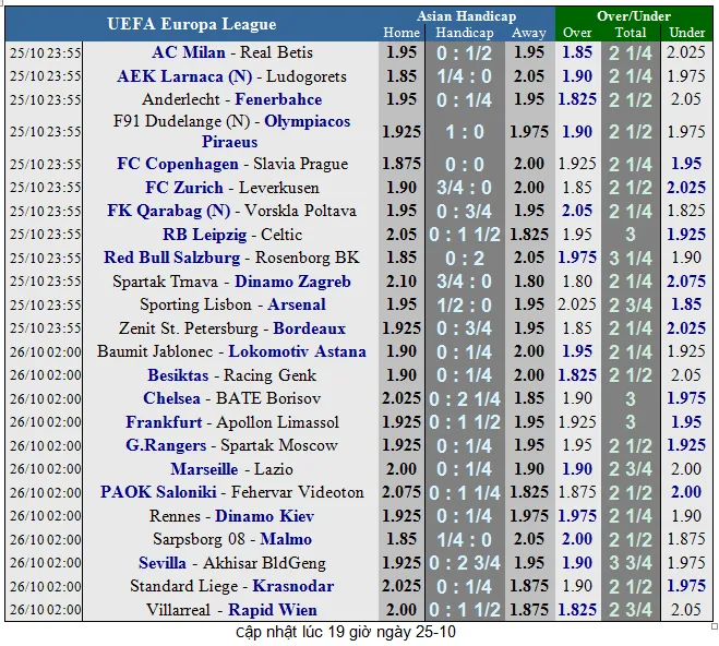 Chelsea - BATE Borisov: The Blues phô trương thanh thế (Mới cập nhật) ảnh 1