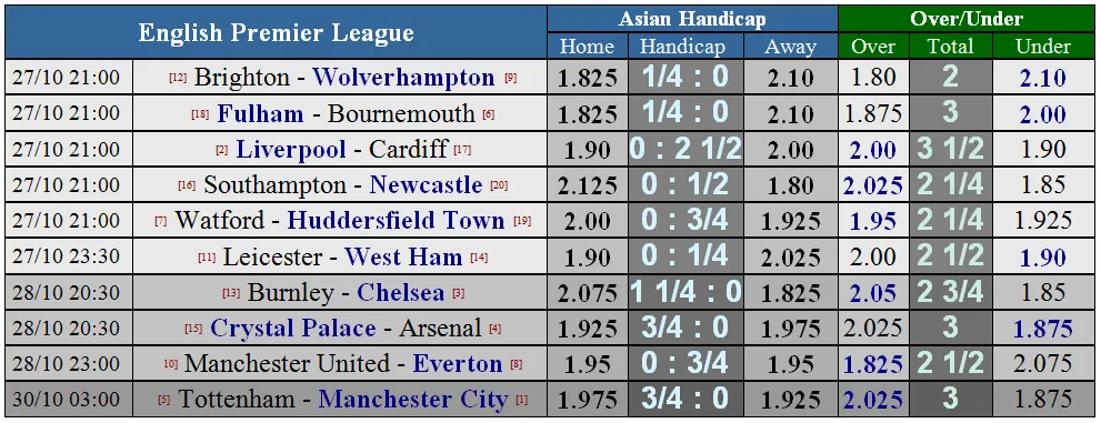 Liverpool - Cardiff: Khi Mo Salah vào phom (Mới cập nhật) ảnh 5