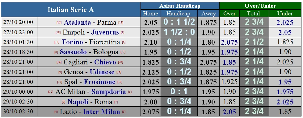 Lịch thi đấu giải Ngoại hạng Anh vòng 10 ngày 30-10. Dự đoán của chuyên gia (Mới cập nhật) ảnh 8