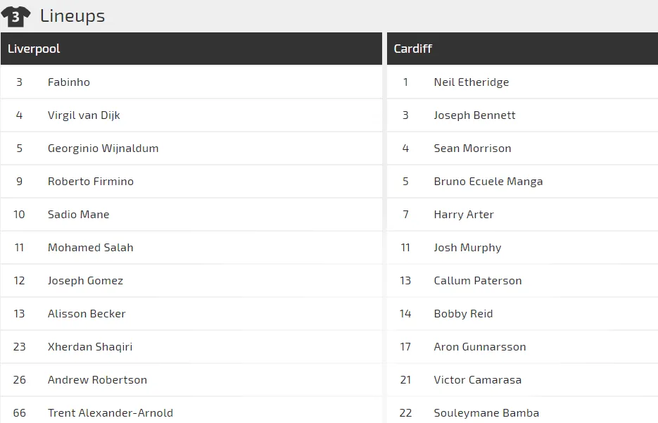 Liverpool - Cardiff: Khi Mo Salah vào phom (Mới cập nhật) ảnh 2