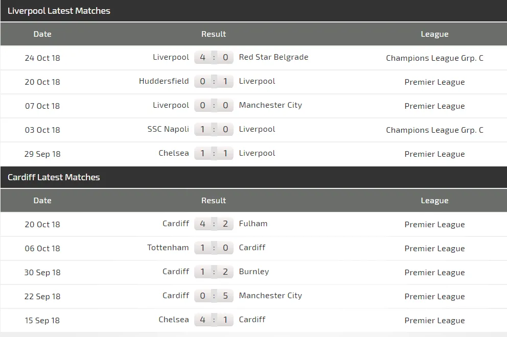 Liverpool - Cardiff: Khi Mo Salah vào phom (Mới cập nhật) ảnh 4