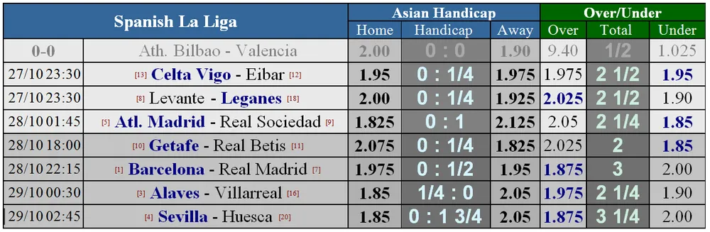 El Clasico: Barcelona - Real Madrid, Camp Nou rực lửa (Mới cập nhật) ảnh 4