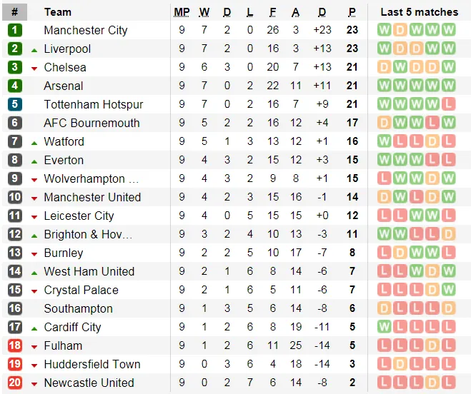 Crystal Palace - Arsenal: Phong tỏa Pháo thủ London (Mới cập nhật) ảnh 6