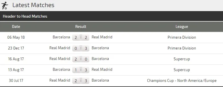 El Clasico: Barcelona - Real Madrid, Camp Nou rực lửa (Mới cập nhật) ảnh 2
