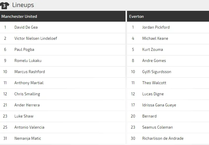 Man United - Everton: Quỷ đỏ quyết thắng (Mới cập nhật) ảnh 2
