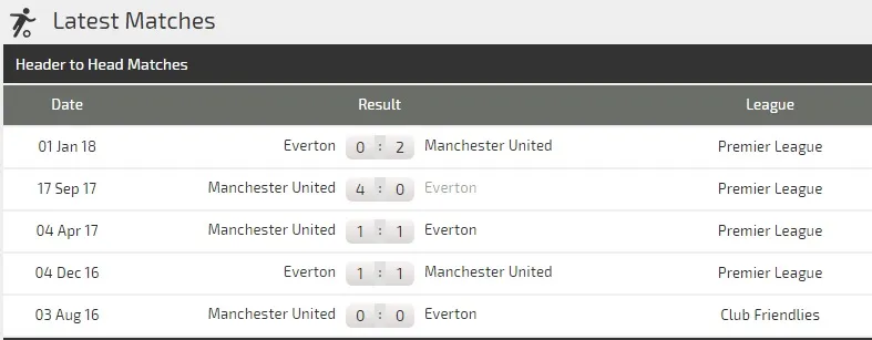 Man United - Everton: Quỷ đỏ quyết thắng (Mới cập nhật) ảnh 3