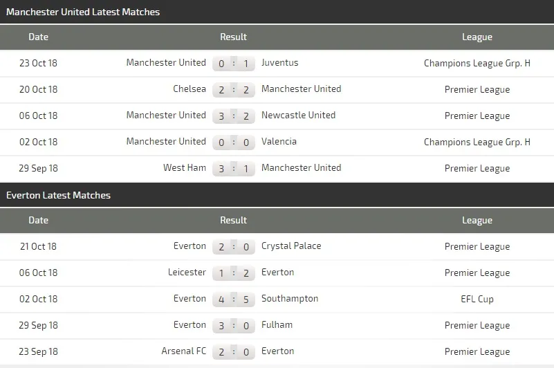 Man United - Everton: Quỷ đỏ quyết thắng (Mới cập nhật) ảnh 4