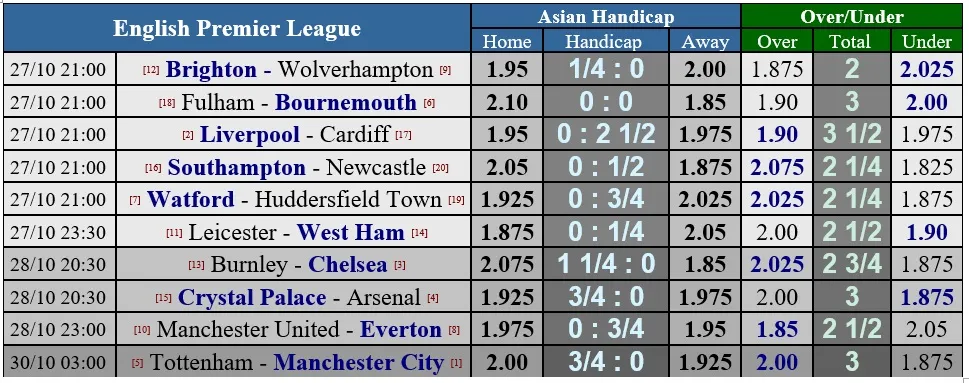 Crystal Palace - Arsenal: Phong tỏa Pháo thủ London (Mới cập nhật) ảnh 5