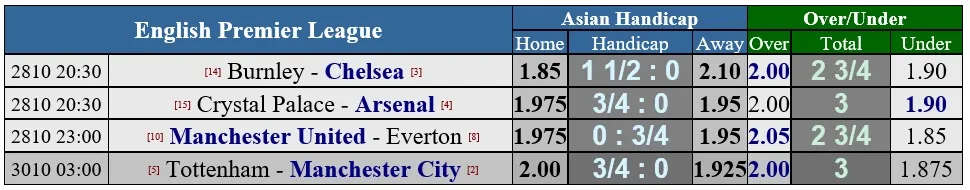 Crystal Palace - Arsenal: Phong tỏa Pháo thủ London (Mới cập nhật) ảnh 1