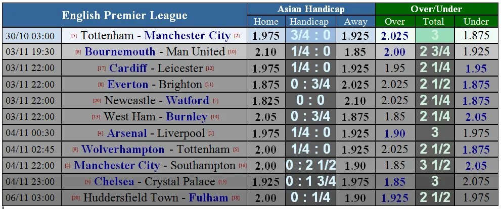 Tottenham - Manchester City: Trợ lực bất ngờ từ Wembley (Mới cập nhật) ảnh 5