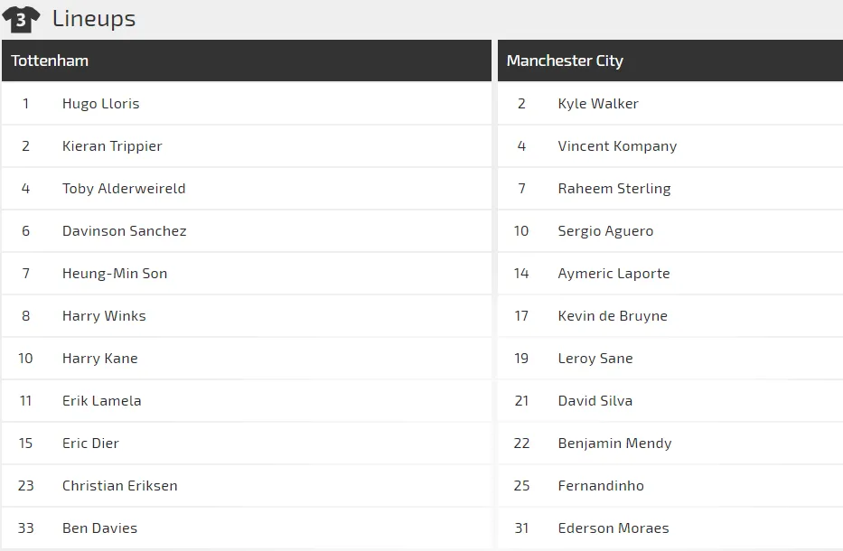 Tottenham - Manchester City: Trợ lực bất ngờ từ Wembley (Mới cập nhật) ảnh 2