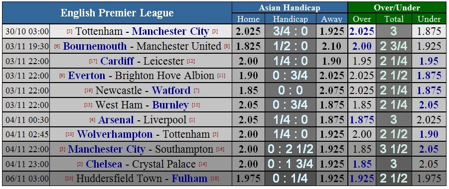 Lịch thi đấu giải Ngoại hạng Anh vòng 10 ngày 30-10. Dự đoán của chuyên gia (Mới cập nhật) ảnh 2