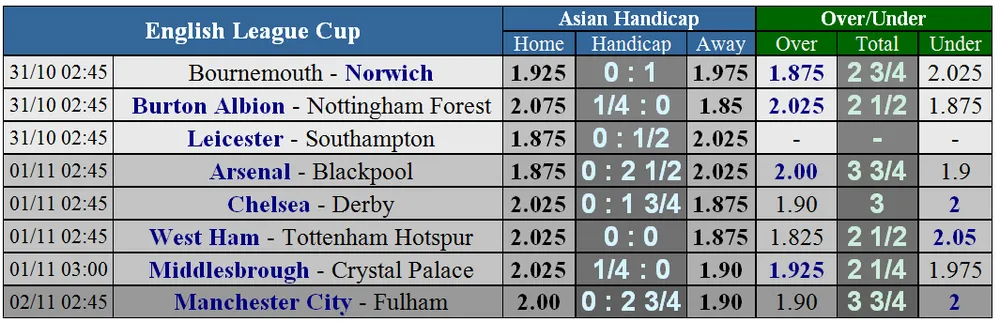 Lịch thi đấu bóng đá châu Âu ngày 1-11 (Mới cập nhật) ảnh 2