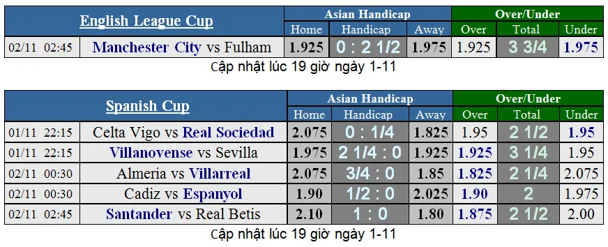 Lịch thi đấu bóng đá châu Âu ngày 1-11 (Mới cập nhật) ảnh 1
