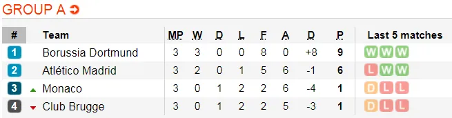 Lịch thi đấu bóng đá Champions League ngày 7-11 (Mới cập nhật) ảnh 5