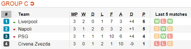 Lịch thi đấu bóng đá Champions League ngày 7-11 (Mới cập nhật) ảnh 7