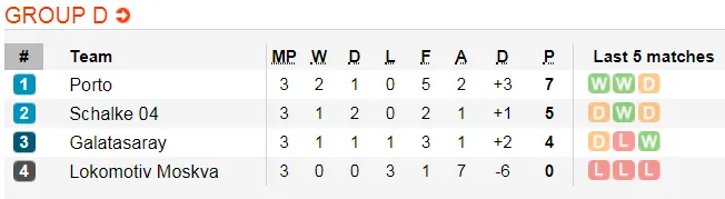 Lịch thi đấu bóng đá Champions League ngày 7-11 (Mới cập nhật) ảnh 8