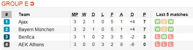 Lịch thi đấu bóng đá Champions League ngày 7-11 (Mới cập nhật) ảnh 9