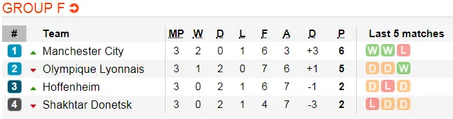 Lịch thi đấu bóng đá Champions League ngày 7-11 (Mới cập nhật) ảnh 10