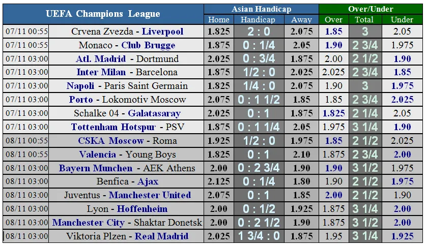 Red Star Belgrad – Liverpool: Cơ hội ghi bàn của Salah (Mới cập nhật) ảnh 7