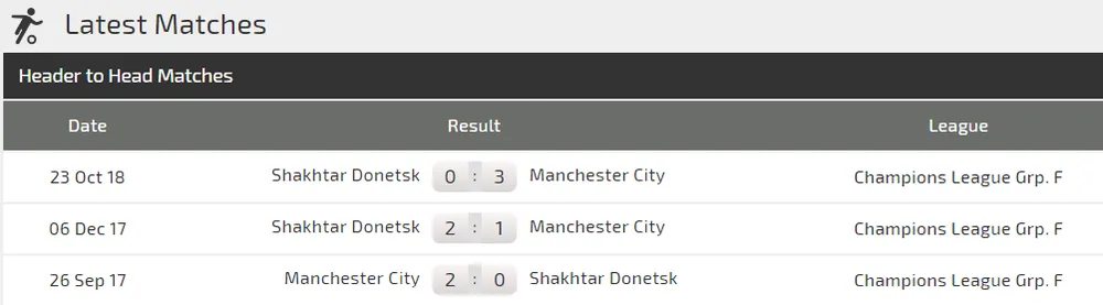 Manchester City - Shakhtar Donetsk: Hai bàn là quá đủ (Mới cập nhật) ảnh 3