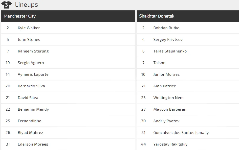 Manchester City - Shakhtar Donetsk: Hai bàn là quá đủ (Mới cập nhật) ảnh 2