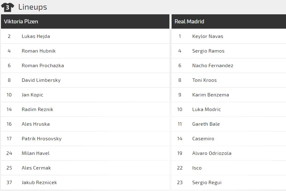 Viktoria Plzen - Real Madrid: Trận ra mắt của Santiago Solari (Mới cập nhật) ảnh 2