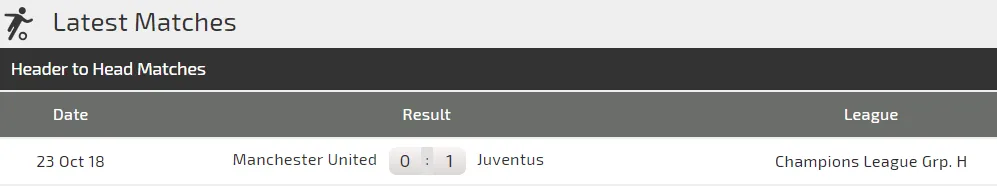 Juventus - Man United: Lời tự sự của Cristiano Ronaldo (Mới cập nhật) ảnh 4