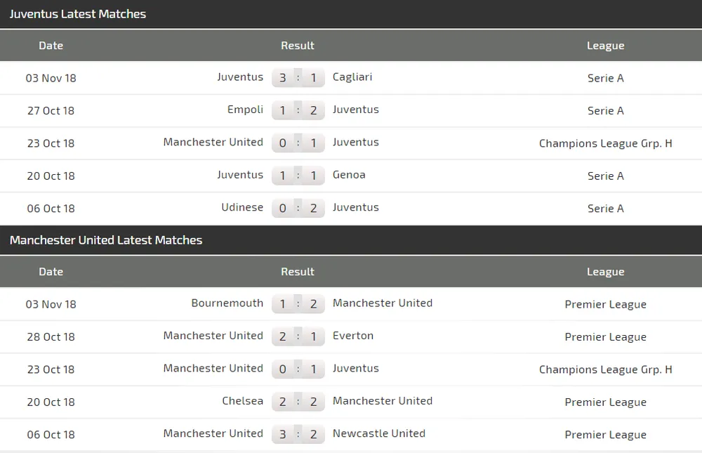 Juventus - Man United: Lời tự sự của Cristiano Ronaldo (Mới cập nhật) ảnh 5