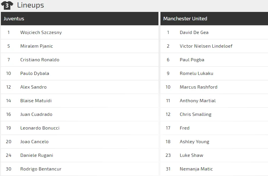 Juventus - Man United: Lời tự sự của Cristiano Ronaldo (Mới cập nhật) ảnh 3